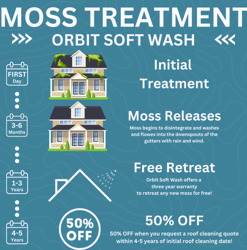 Roof Soft Wash Warranty